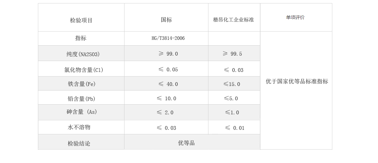 亞硫酸氫鈉產品物性參數(shù)表 - 副本 - 副本.jpg